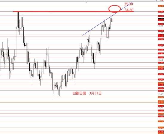 皇冠信用网怎么代理_张果彤:美元指数震荡调整黄金观望