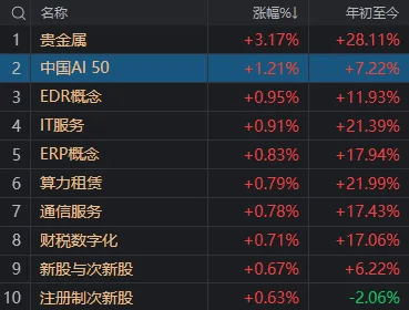 皇冠信用开户申请
_A股考验半年线支撑!14:00后皇冠信用开户申请
,抄底资金进场了