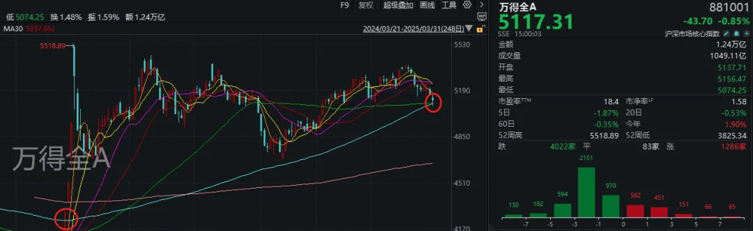 皇冠信用开户申请
_A股考验半年线支撑!14:00后皇冠信用开户申请
,抄底资金进场了
