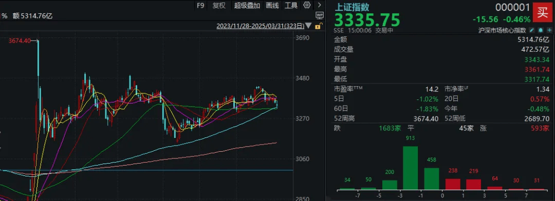 皇冠信用开户申请
_A股考验半年线支撑!14:00后皇冠信用开户申请
,抄底资金进场了