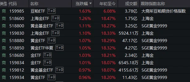 皇冠信用开户申请
_A股考验半年线支撑!14:00后皇冠信用开户申请
,抄底资金进场了