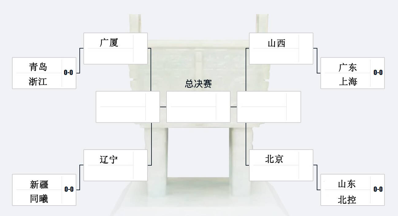 体育皇冠信用网站
_CBA季后赛对阵出炉:广东首轮战上海 辽宁广厦同半区