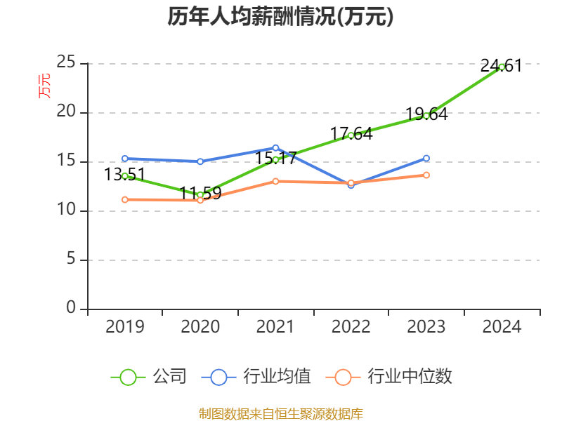 皇冠皇冠足球平台_赛力斯：2024年盈利59.46亿元 拟10派9.7元