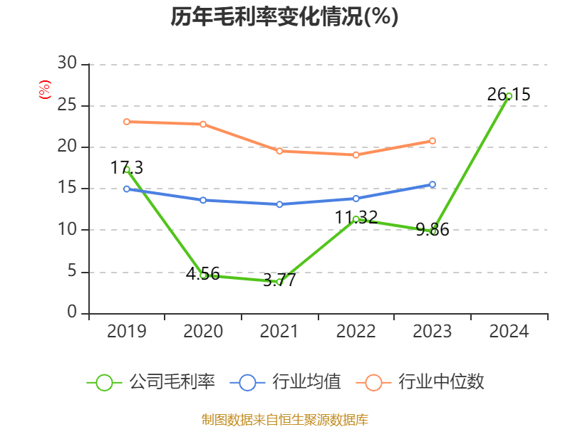 皇冠皇冠足球平台_赛力斯：2024年盈利59.46亿元 拟10派9.7元