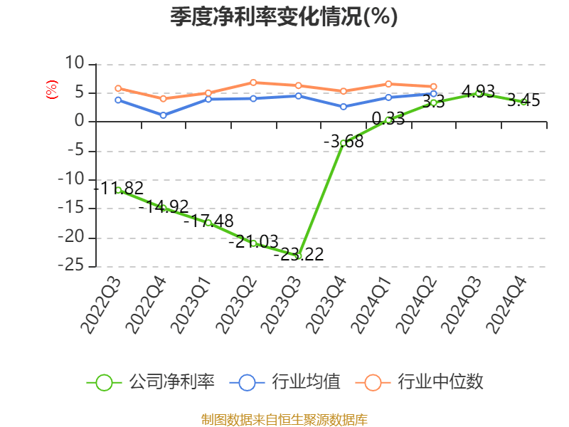 皇冠皇冠足球平台_赛力斯：2024年盈利59.46亿元 拟10派9.7元