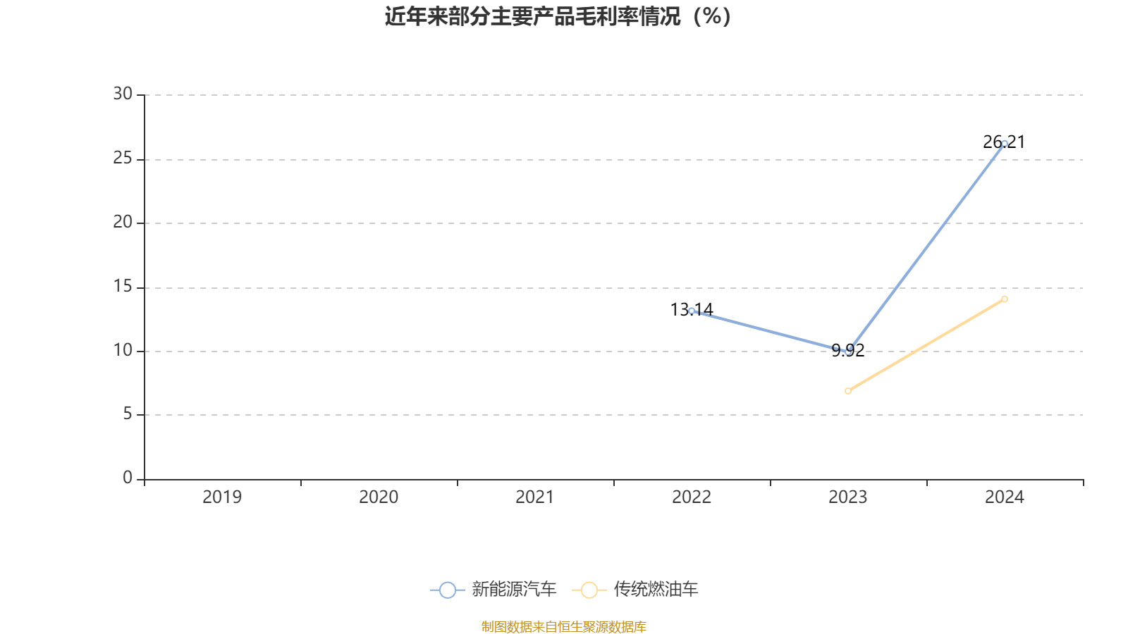 皇冠皇冠足球平台_赛力斯：2024年盈利59.46亿元 拟10派9.7元