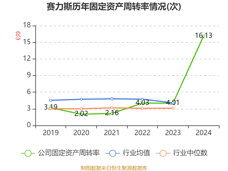 皇冠皇冠足球平台_赛力斯：2024年盈利59.46亿元 拟10派9.7元