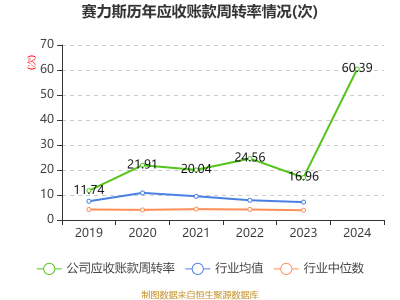 皇冠皇冠足球平台_赛力斯：2024年盈利59.46亿元 拟10派9.7元
