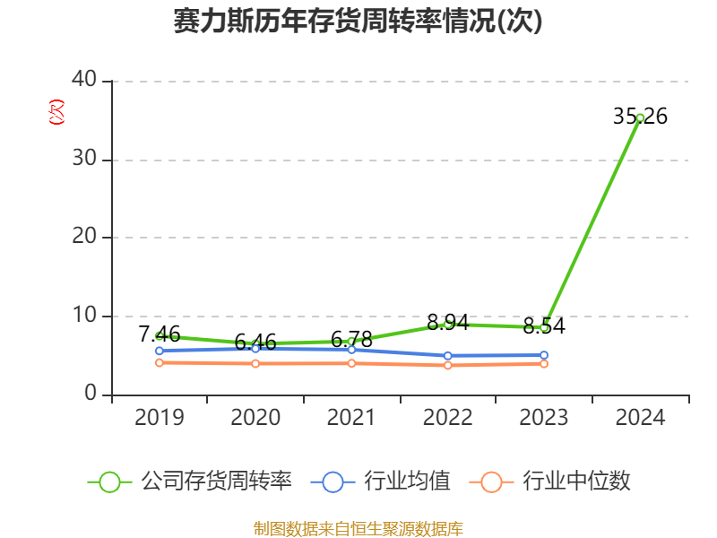 皇冠皇冠足球平台_赛力斯：2024年盈利59.46亿元 拟10派9.7元