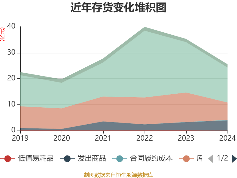 皇冠皇冠足球平台_赛力斯：2024年盈利59.46亿元 拟10派9.7元