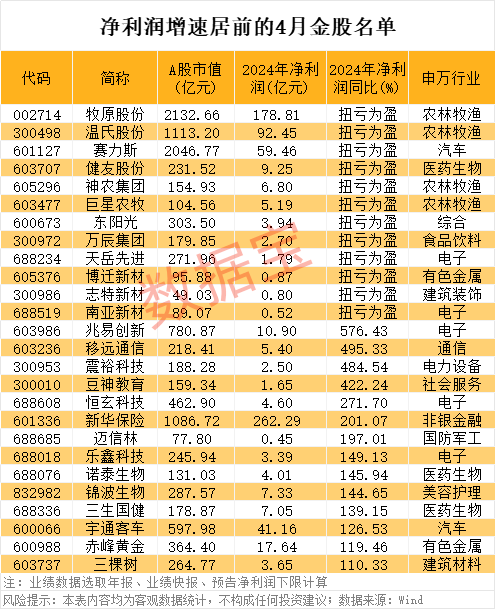 皇冠信用网如何申请_3天暴跌近50%皇冠信用网如何申请，公司致歉！4月金股出炉，8股PE不足10倍