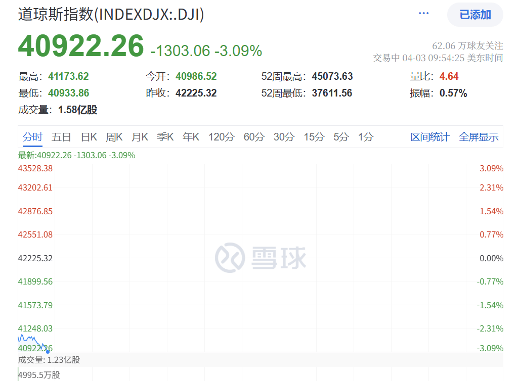 皇冠信用网会员开户_刚刚皇冠信用网会员开户！史诗级暴跌