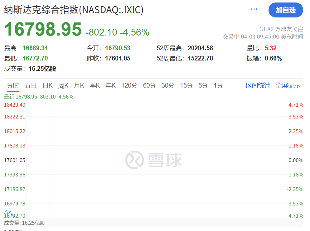 皇冠信用网会员开户_刚刚皇冠信用网会员开户！史诗级暴跌