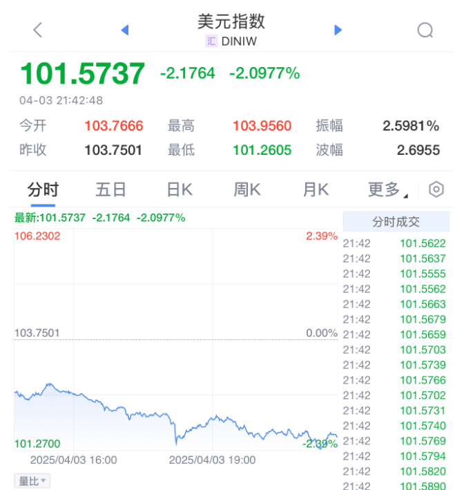 皇冠信用网会员开户_刚刚皇冠信用网会员开户！史诗级暴跌