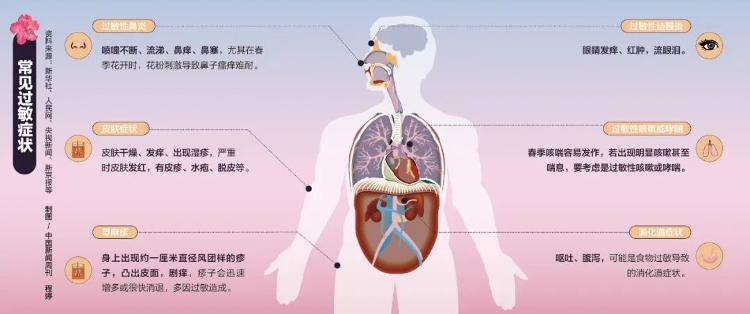 皇冠皇冠足球平台_超2亿人过敏皇冠皇冠足球平台，救命的方法都在这里了！