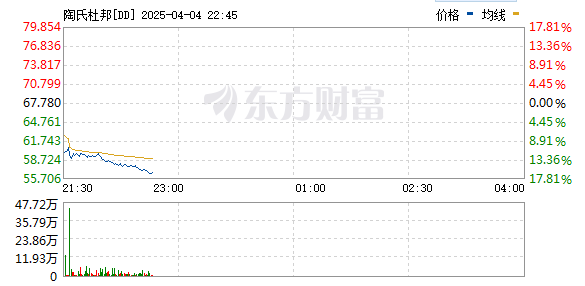 皇冠足球平台代理_美股开盘重挫皇冠足球平台代理，特朗普：我的经济政策永远不会改变