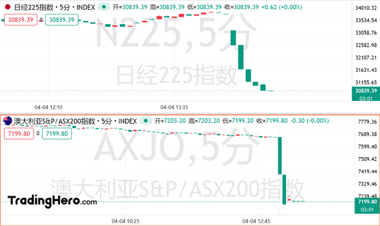 网上买球怎么买
_熔断!日韩股市血流成河网上买球怎么买
,特朗普再放狠话:关税战打到清零逆差为止!