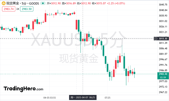 网上买球怎么买
_熔断!日韩股市血流成河网上买球怎么买
,特朗普再放狠话:关税战打到清零逆差为止!