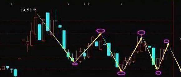 皇冠信用網登3代理
_A股的“捡钱时代”登陆皇冠信用網登3代理
,抄底抄底了!为什么大部分股民都拿不住股票