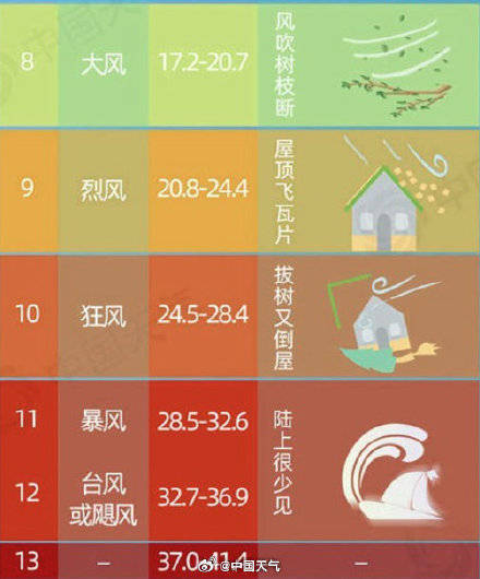 拉脱维亚超级联赛
_北京朋友周五下班尽快回家 北京明天何时风力加强拉脱维亚超级联赛
?