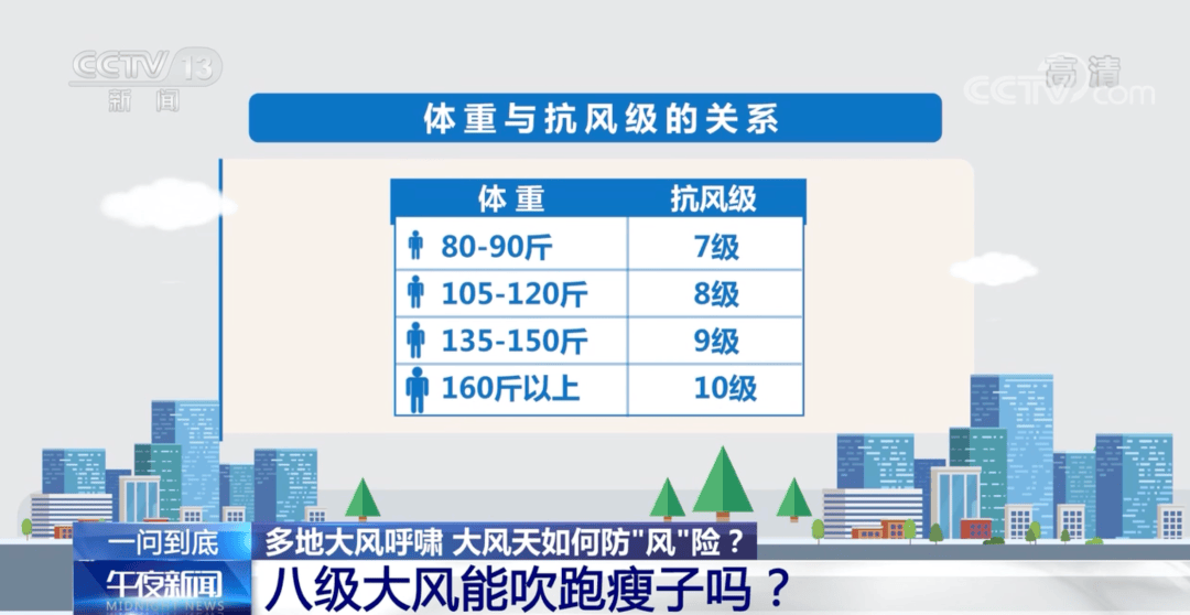 皇冠信用網在线开户_大风到北京了皇冠信用網在线开户，最大测到13级风！多家超市今天正常补货，北京市商务局：无需抢购！外卖平台：正推出超时骑手免责