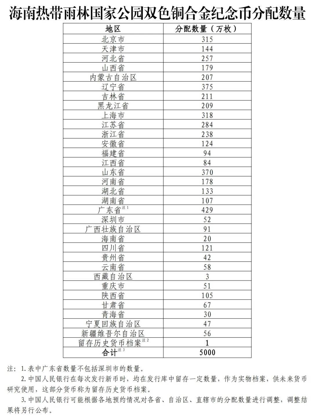 如何注册皇冠足球代理
_中国人民银行定于4月15日起陆续发行海南热带雨林国家公园纪念币