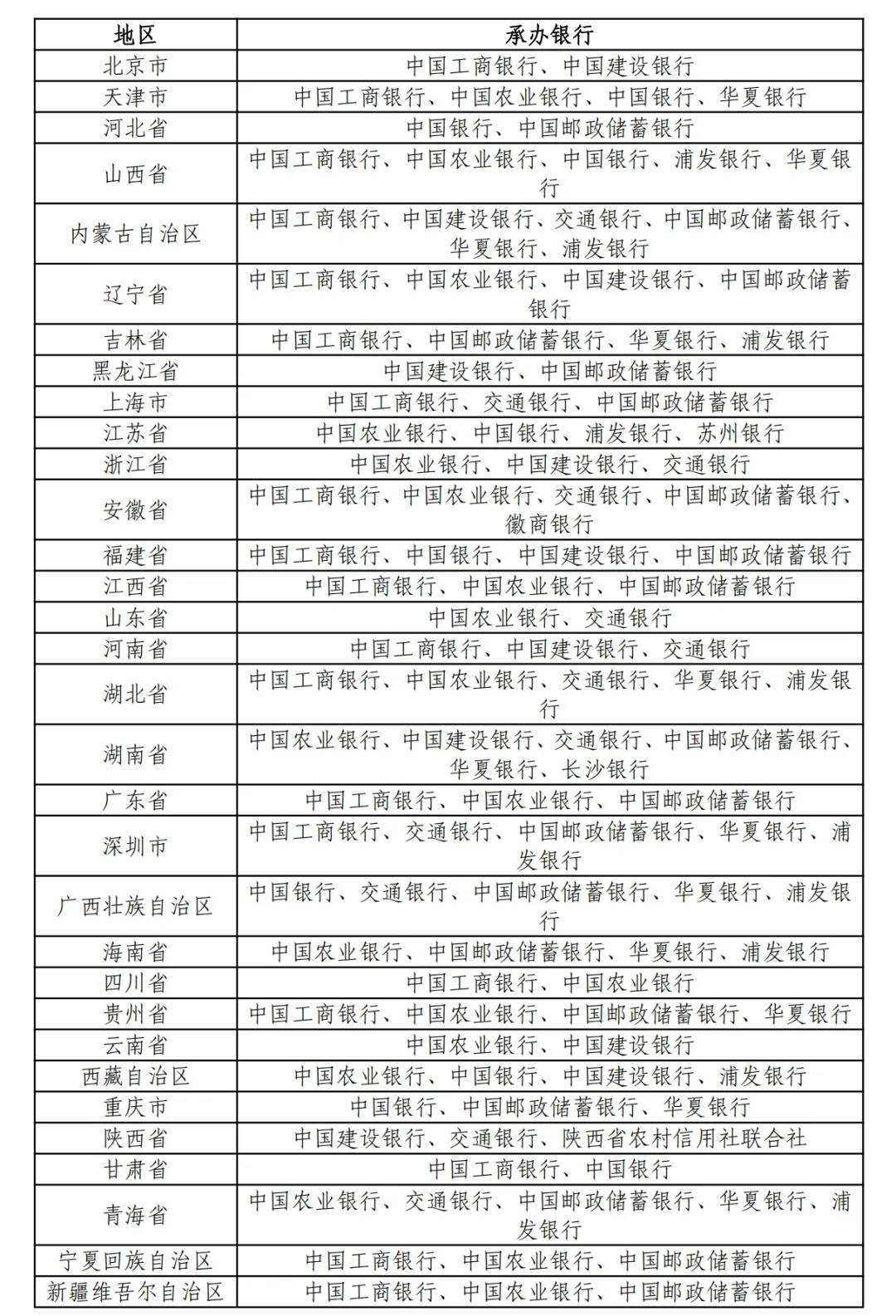 如何注册皇冠足球代理
_中国人民银行定于4月15日起陆续发行海南热带雨林国家公园纪念币