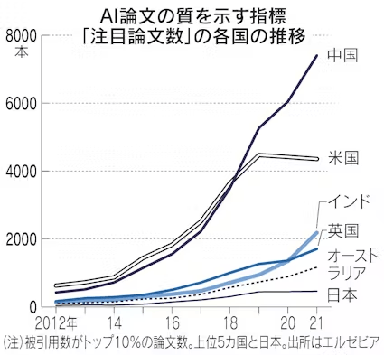 介绍个信用網网址_月咏幻：当中国已大量使用AI时介绍个信用網网址，日本还在努力淘汰软盘和传真......