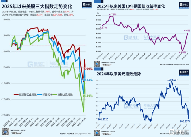 皇冠信用網开户_美债暴跌皇冠信用網开户，特朗普怕了！