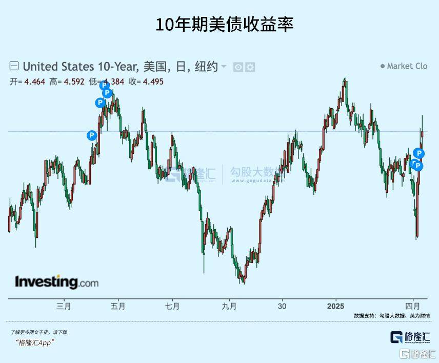 皇冠信用網开户_美债暴跌皇冠信用網开户，特朗普怕了！