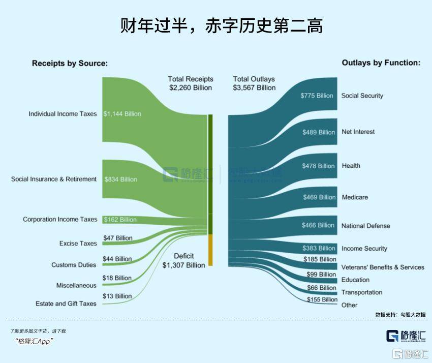 皇冠信用網开户_美债暴跌皇冠信用網开户，特朗普怕了！
