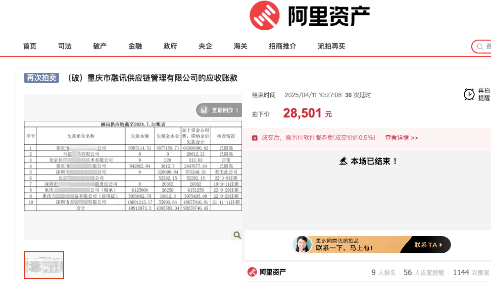 皇冠信用網会员开户_重庆一公司约9827万元的应收账款上架拍卖皇冠信用網会员开户，最终2.85万元低价成交