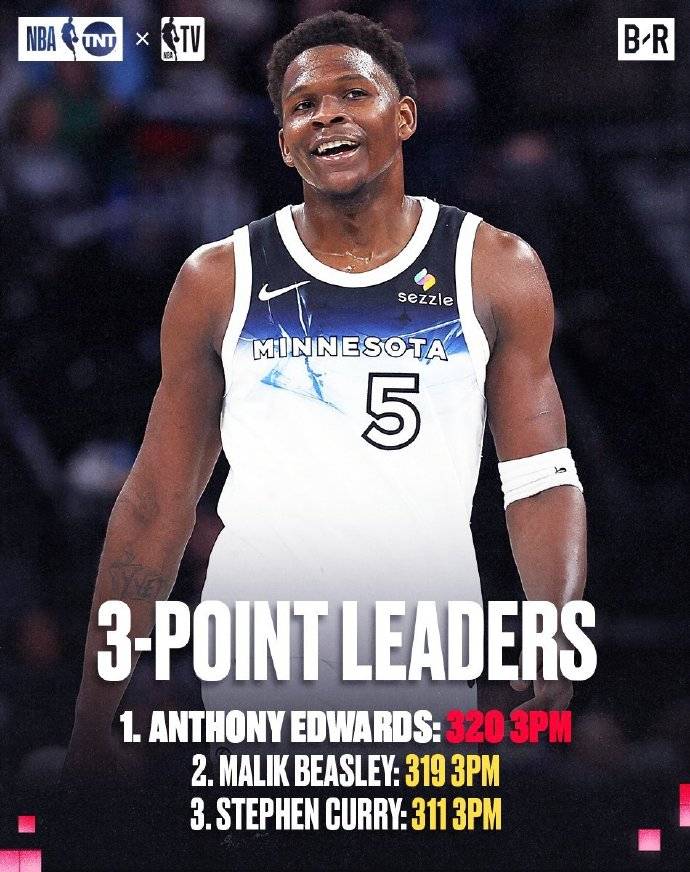 皇冠信用網登3代理
_常规赛单项王:亚历山大得分王 文班46场锁定盖帽王