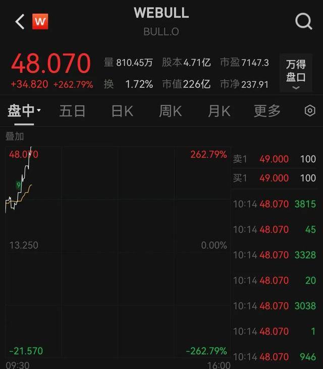 皇冠信用盘出租_今夜爆发皇冠信用盘出租！多次熔断