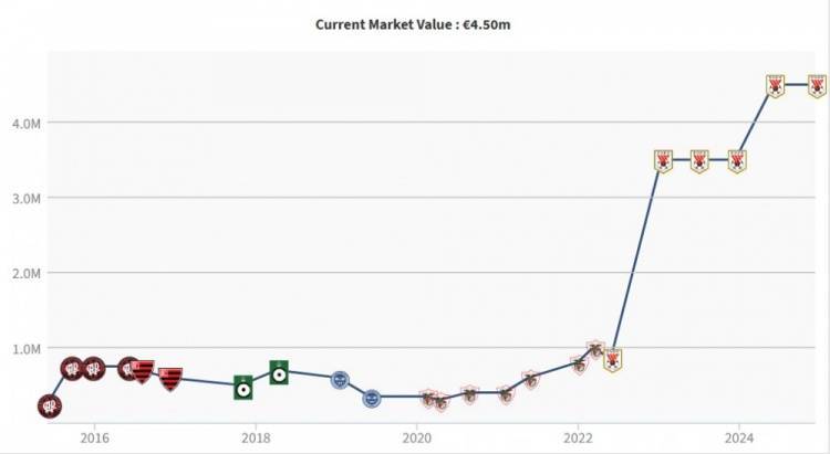 怎么开通皇冠信用盘口
_中超第一外援!克雷桑戴帽7轮造9球怎么开通皇冠信用盘口
,泰山200万欧买下身价已涨5倍