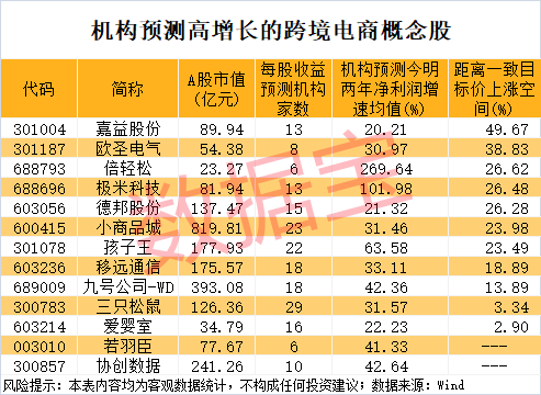 皇冠信用网登2代理_尾盘突然暴拉皇冠信用网登2代理，000510被“抄底”！敦煌网火了，机构看好这些跨境电商概念股