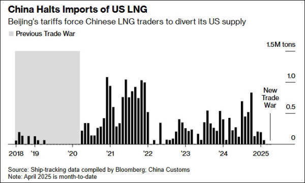 hga025怎么注册
_外媒继续紧盯:中国停止进口美国液化天然气hga025怎么注册
,已持续超70天