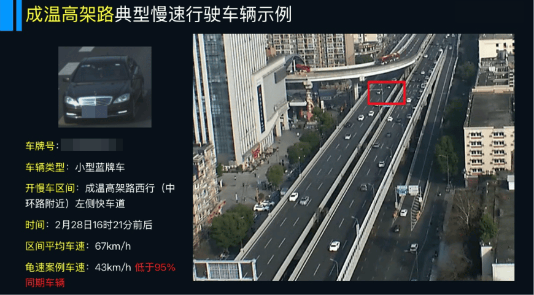 hga030注册_成都交警对“龟速车”出手了！30秒认定提醒hga030注册，若存在违法行为或将被处罚