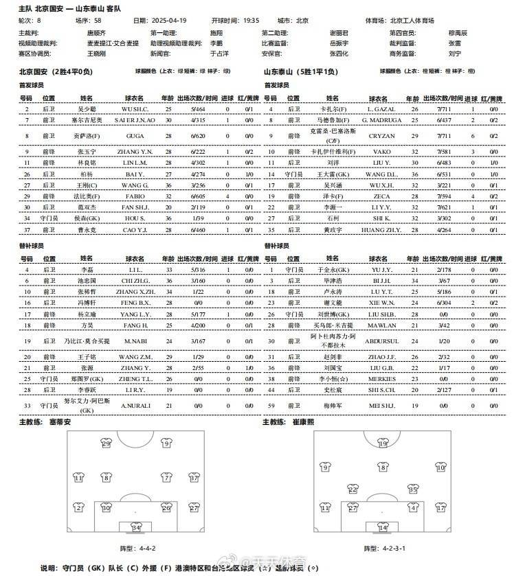 足球平台代理出租合作_京鲁大战足球平台代理出租合作！国安vs泰山：2外援PK5外援！20岁范双杰、吴兴涵出战
