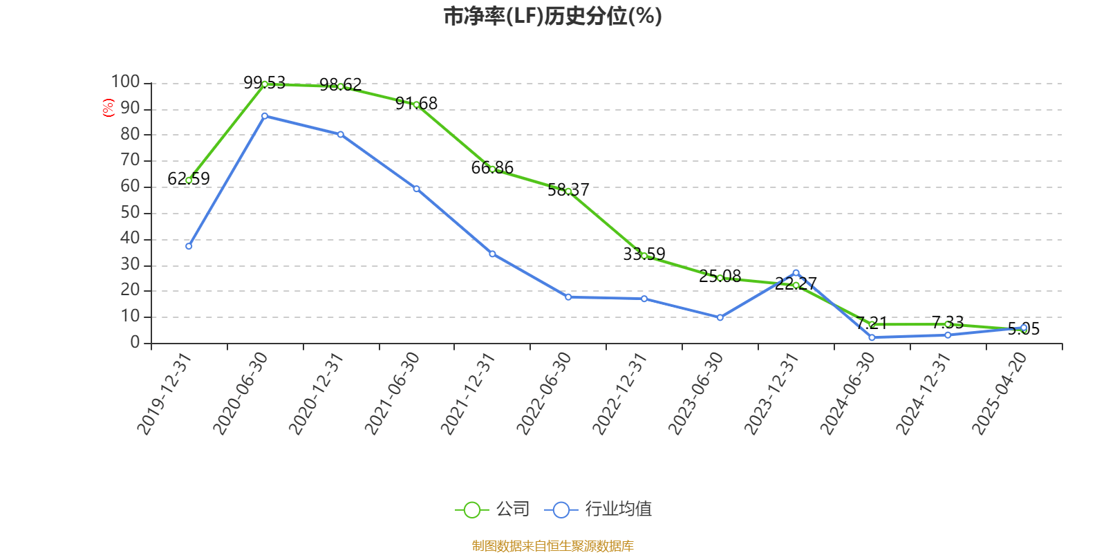 皇冠信用盘结算日
_长春高新:2024年净利润25.83亿元 拟10派26元