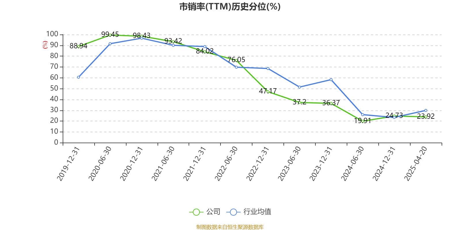 皇冠信用盘结算日
_长春高新:2024年净利润25.83亿元 拟10派26元