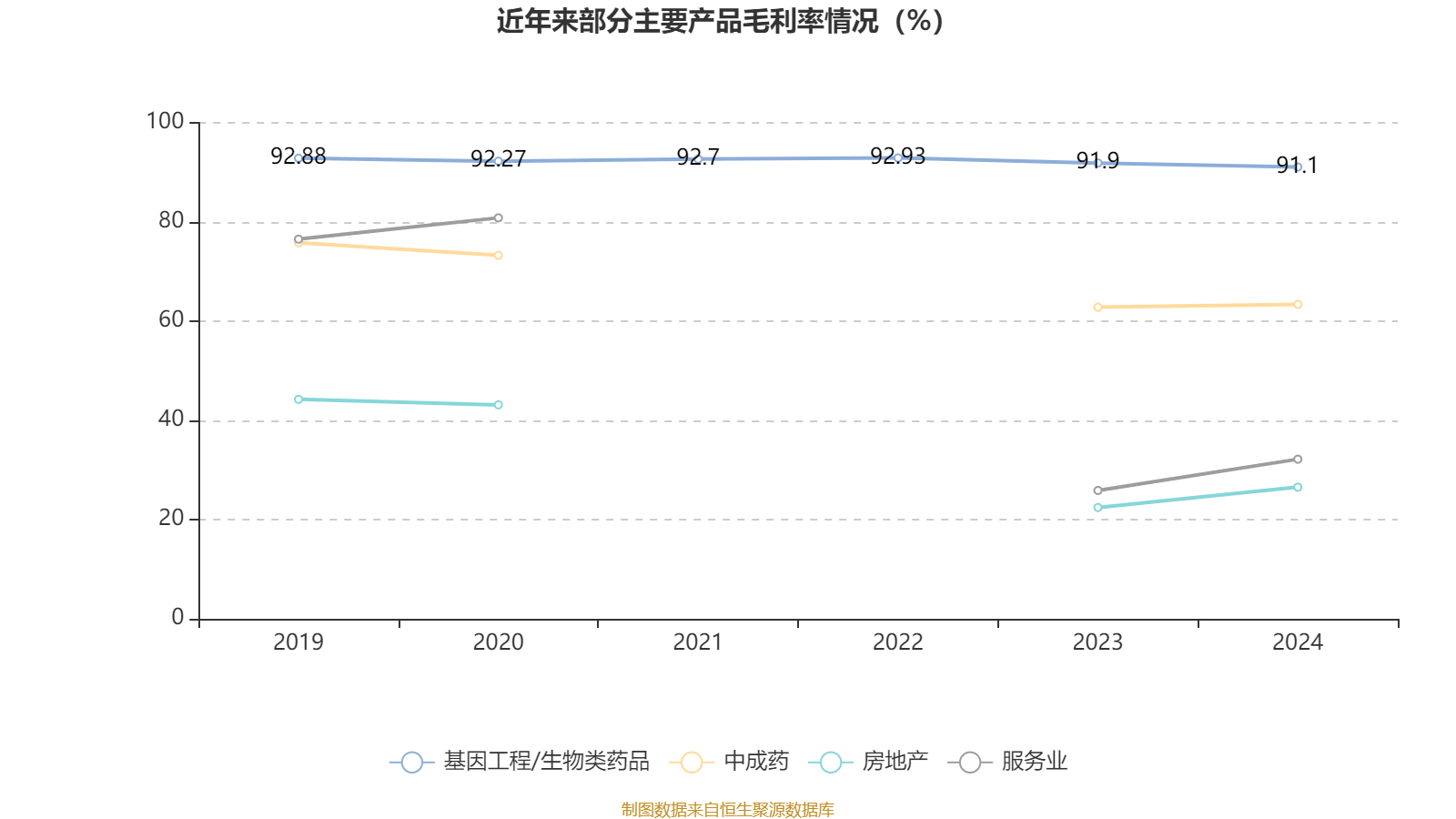 皇冠信用盘结算日
_长春高新:2024年净利润25.83亿元 拟10派26元