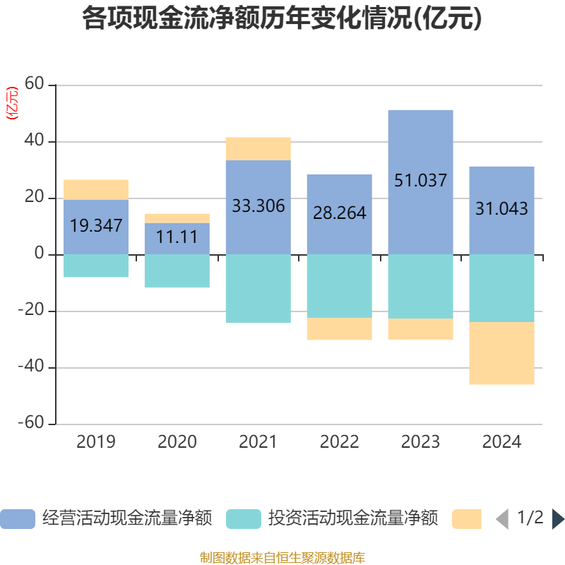 皇冠信用盘结算日
_长春高新:2024年净利润25.83亿元 拟10派26元