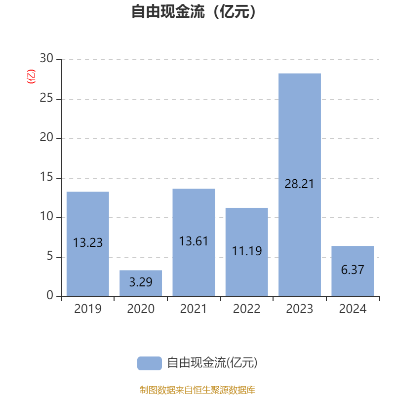 皇冠信用盘结算日
_长春高新:2024年净利润25.83亿元 拟10派26元