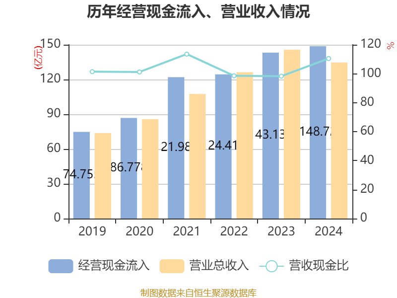 皇冠信用盘结算日
_长春高新:2024年净利润25.83亿元 拟10派26元