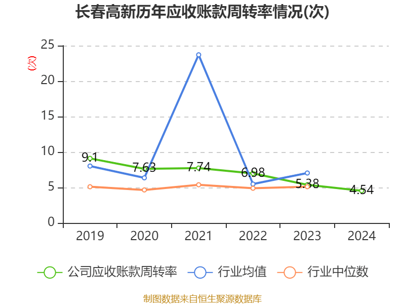 皇冠信用盘结算日
_长春高新:2024年净利润25.83亿元 拟10派26元
