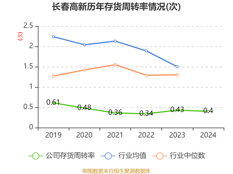 皇冠信用盘结算日
_长春高新:2024年净利润25.83亿元 拟10派26元