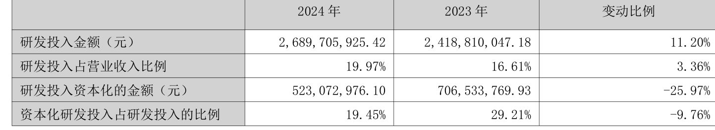 皇冠信用盘结算日
_长春高新:2024年净利润25.83亿元 拟10派26元