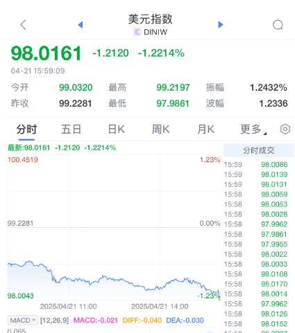 皇冠会员如何申请
_刚刚皇冠会员如何申请
,崩了!美国,股汇双杀!