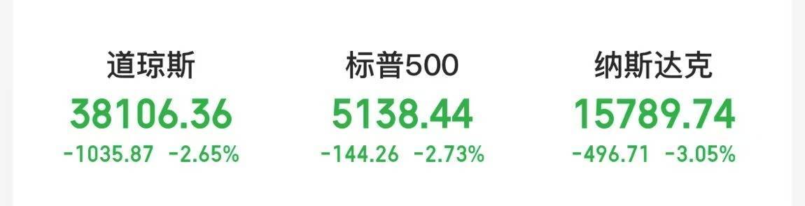 皇冠信用盘代理平台
_美股全线大跌!特朗普再喊话:降息!金价屡创新高皇冠信用盘代理平台
,上金所紧急通知